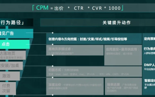 CPV广告联盟，探索高效流量变现的奥秘