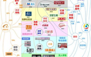 三N联盟，重塑未来商业版图的力量
