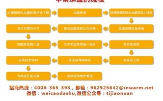 网上赚钱除了淘宝联盟，探索多元化盈利途径