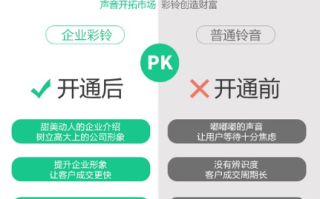 请推荐彩铃广告联盟，打造个性化铃声，开启移动营销新篇章