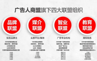 1+1传媒广告联盟，重塑传媒生态，引领广告新纪元