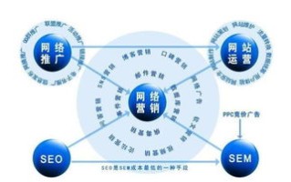网络广告，定义、宣传方式及其影响力