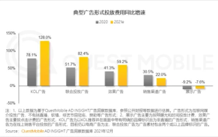 国外广告联盟K号风险解析