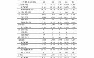 从三个傻逼到智慧人生，一场关于自我超越的旅程