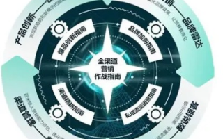 精准联盟，小明如何引领数字化时代的精准营销