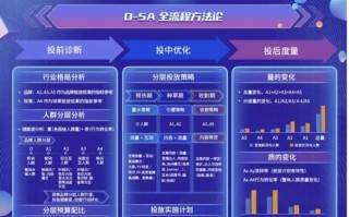 如何发布网络广告，策略、平台与效果评估的全面指南