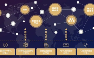 探索LinkBucks，解锁数字时代的新型商业模式