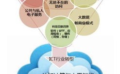 辛巴网盟，重塑电商生态，引领数字营销新纪元