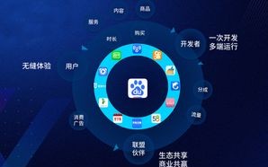 点易广告联盟，重塑数字营销新生态