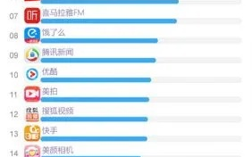 乐酷APP广告联盟，重塑移动广告新生态