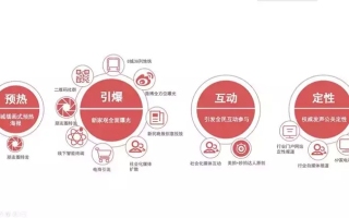 网络广告的类型与策略，探索数字营销的新纪元