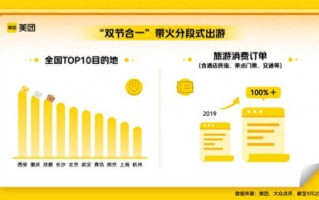 周付联盟，重塑消费生态，引领支付新风尚