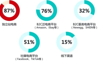 酷亿联盟，重塑电商新生态，引领数字营销新潮流