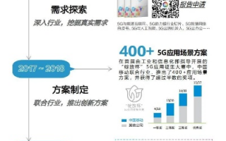 吉成移动联盟，重塑未来通信生态的先锋力量