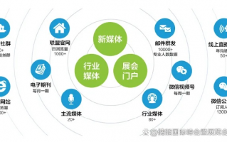 探索Commission Junction，网络联盟营销的前沿阵地