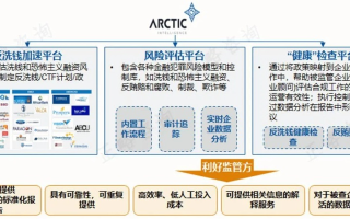 用别人的网站注册了Affiliate广告联盟，潜在风险与合规建议