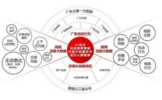 悟空广告联盟，打造精准营销，引领数字时代广告新风尚