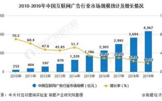 网络广告的特点优势及发展趋势分析