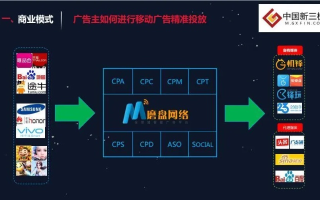 198广告联盟，打造高效广告投放，助力企业营销升级