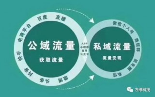 万站广告联盟，打造高效广告投放，实现流量变现的秘诀