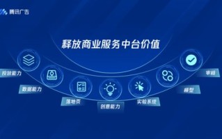 中易广告联盟系统，重塑数字营销生态，引领高效广告投放新时代