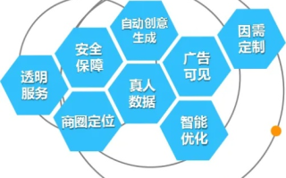 易博广告联盟，打造高效广告投放，引领数字营销新风尚