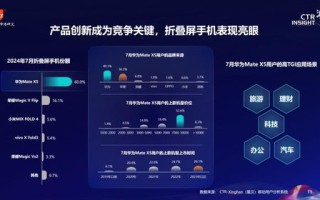 广告联盟如何高效发布广告位，策略、工具与最佳实践