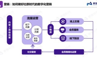 Tctask营销联盟，重塑数字营销新生态