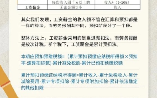 百度联盟广告扣税算法与个人劳务报酬所得税算法详解