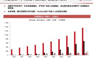网络广告发展趋势探讨论文