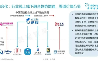 住哪网联酒店分销联盟，重塑酒店业的未来
