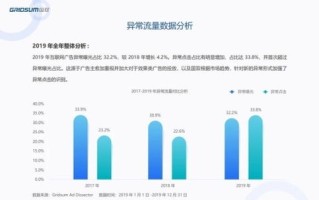 第一CPC广告联盟，重塑数字营销新生态的领航者