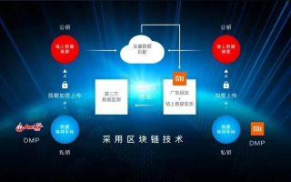 中易广告联盟系统，重塑数字营销生态，引领高效广告新纪元