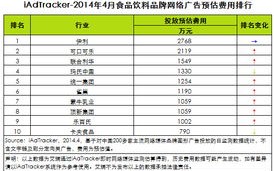 餐饮网络广告投放在哪里效果最好