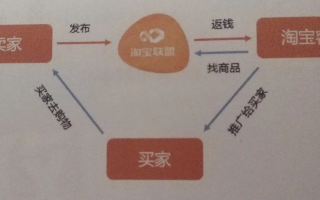 淘宝客，频道推广与自建淘宝客程序站点的差异解析