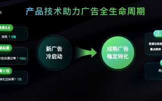 第一CPC广告联盟，重塑数字营销生态的领航者