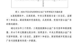 网络广告的特征及其与传统媒体广告的差异