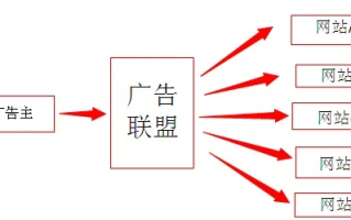 广告主如何选择广告联盟，全面指南与策略分析
