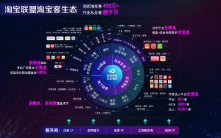 淘宝联盟与淘宝客一样吗？深度解析两者之间的异同