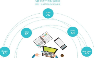 花间CPS广告联盟，解锁数字营销新纪元，共赢未来商业版图