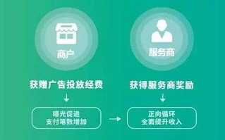 现在加入广告联盟挣钱么？探索数字营销的新机遇