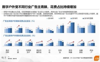 千万广告传媒，重塑数字营销新生态
