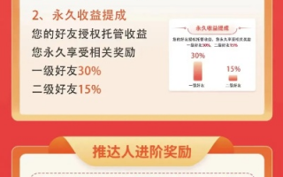 躺赚联盟，解锁财富自由的新模式