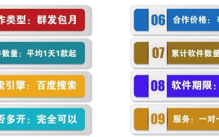 个人站长加入百度联盟，探索高价关键词策略