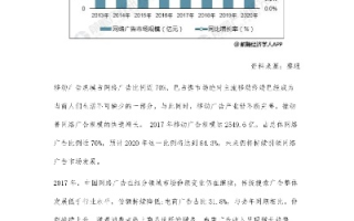 国内网络广告市场的竞争格局与趋势分析