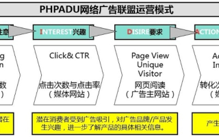 中网广告联盟怎么样，深度剖析与评估