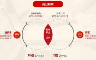 百击30日付联盟，重塑电商营销新生态