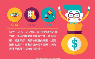 解锁CPS推广新纪元，准入条件与广告主的专属优势