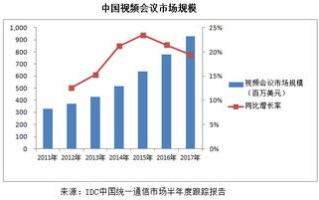 方云移动联盟，重塑未来通信的五大趋势