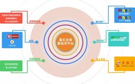 天盟推广，重塑数字营销新生态，引领企业高效增长